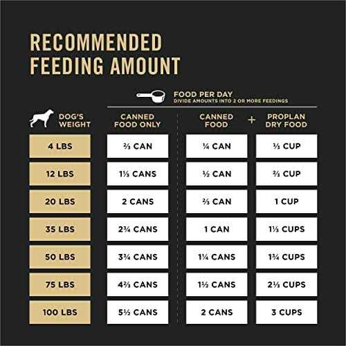 Lamb and Vegetables Entree Wet Dog Food H216093
