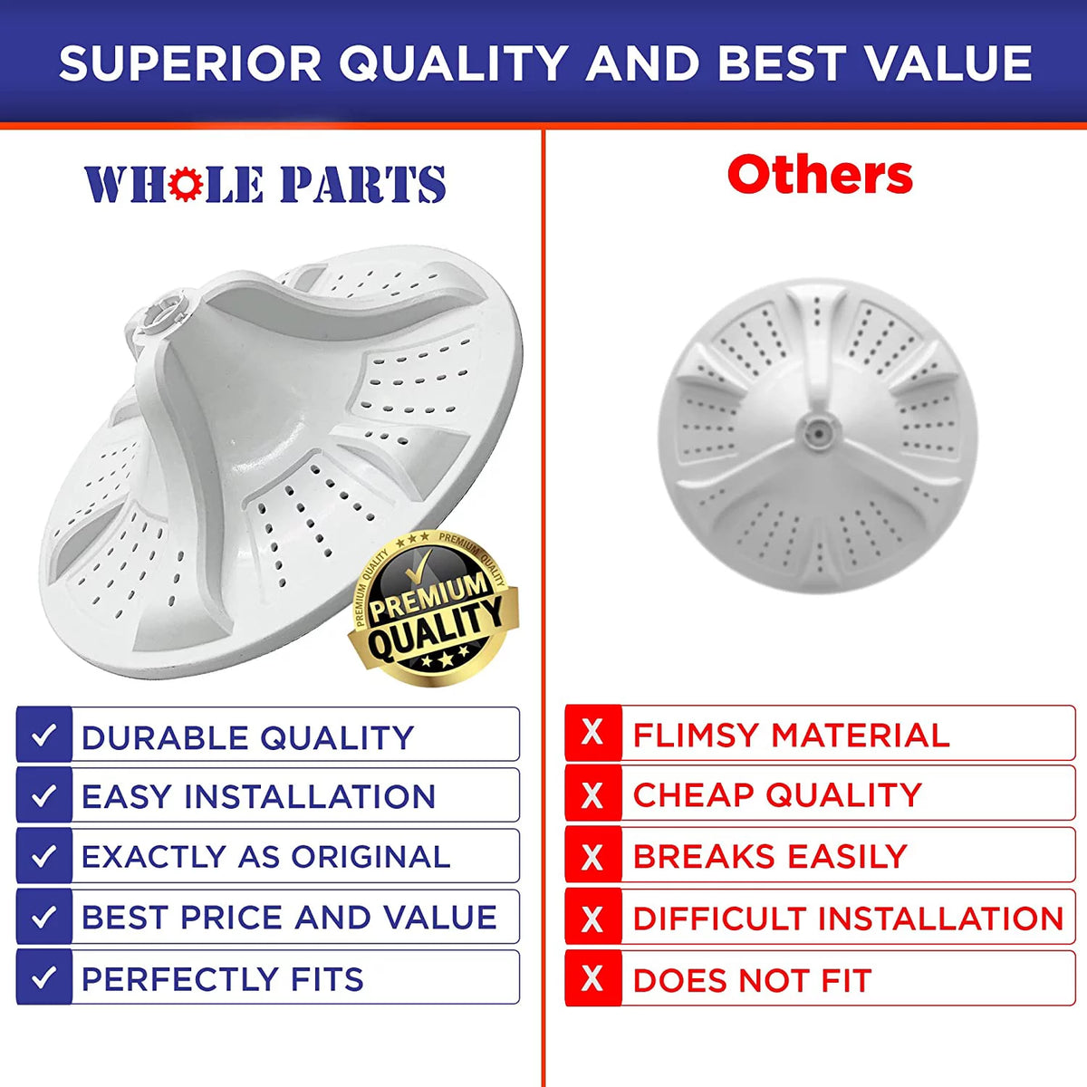 Washer Washplate Replacement G228
