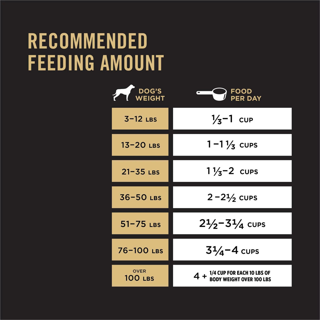 Salmon & Rice Sensitive Stomach Dry Dog Food 30 lb Bag T866758