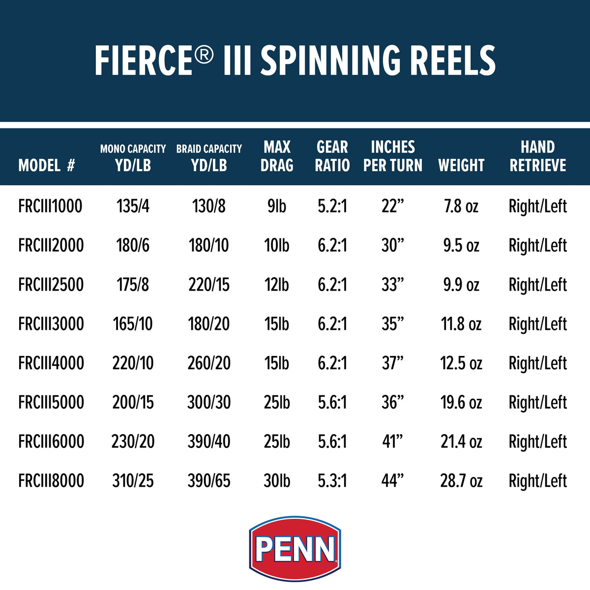 Spinning Inshore Fishing Reel Size 4000 U103